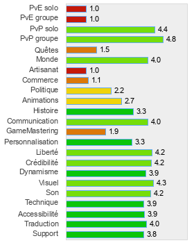 Evaluation détaillée de PlanetSide 2